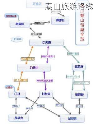 泰山旅游路线