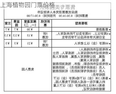 上海植物园门票价格