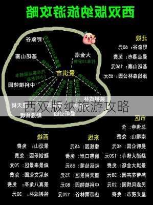 西双版纳旅游攻略