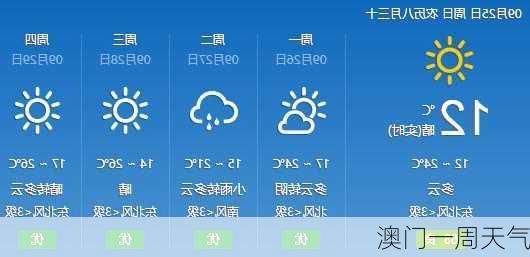 澳门一周天气