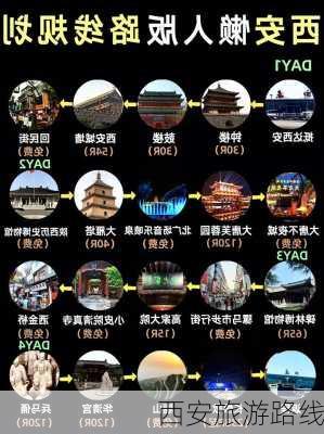 西安旅游路线