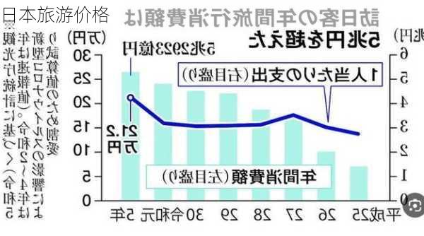 日本旅游价格