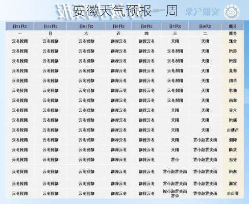 安徽天气预报一周