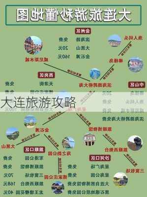 大连旅游攻略