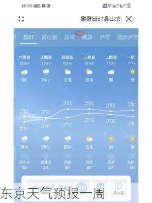 东京天气预报一周