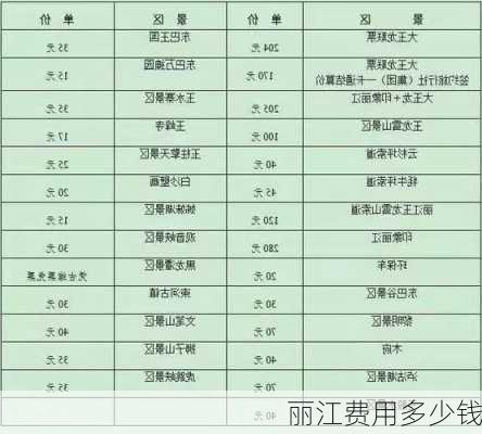 丽江费用多少钱