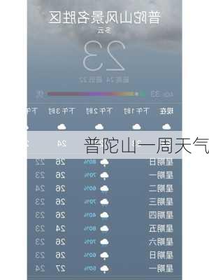 普陀山一周天气