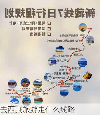 去西藏旅游走什么线路