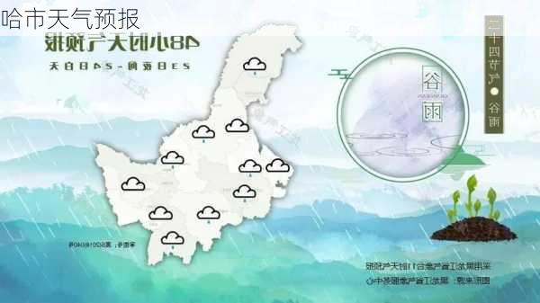 哈市天气预报