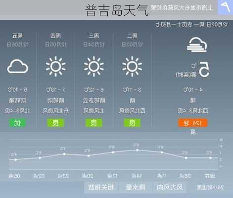 普吉岛天气