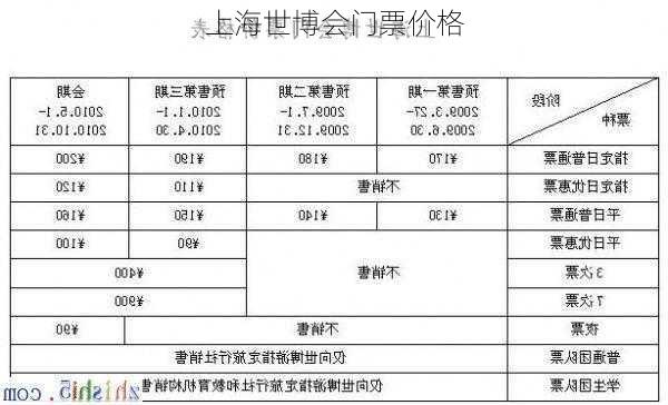 上海世博会门票价格