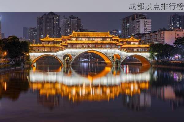 成都景点排行榜