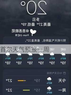 首尔天气预报一周