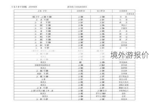 境外游报价