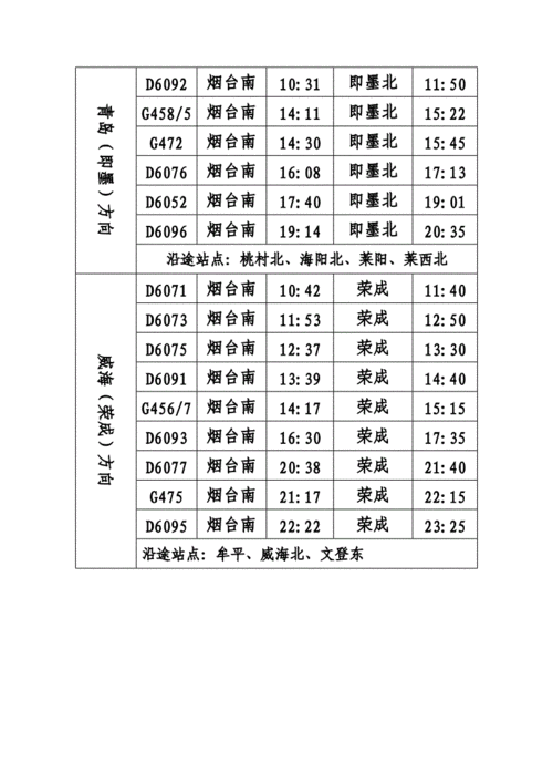 烟台火车时刻表