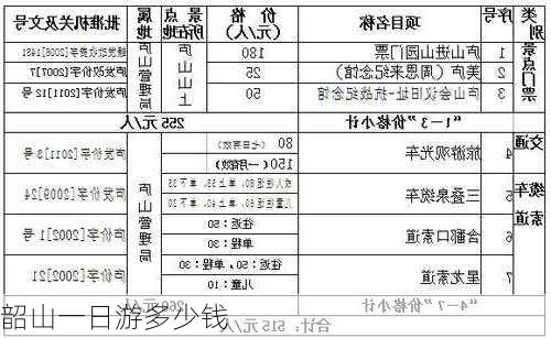 韶山一日游多少钱