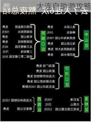 大连自助游攻略