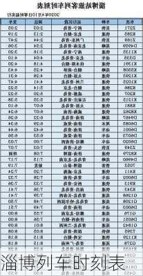 淄博列车时刻表