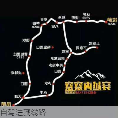 自驾进藏线路