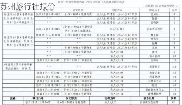 苏州旅行社报价