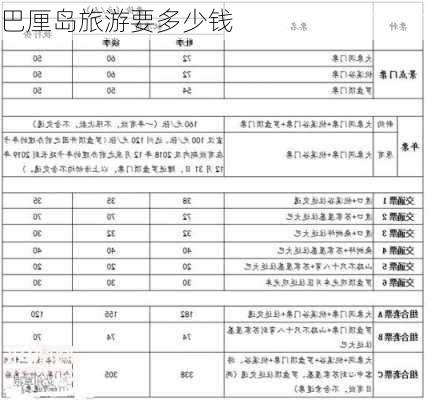 巴厘岛旅游要多少钱