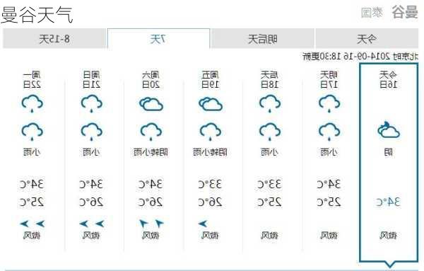 曼谷天气