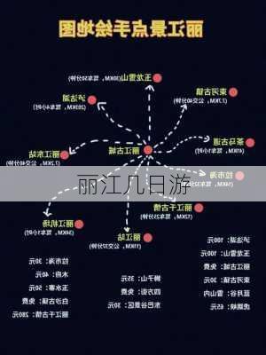 丽江几日游