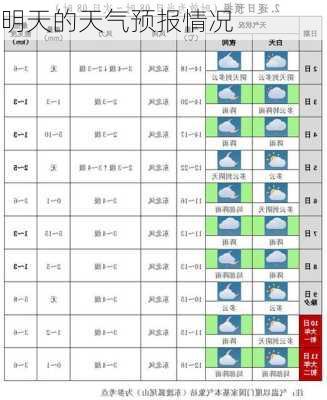 明天的天气预报情况