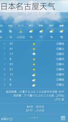 日本名古屋天气