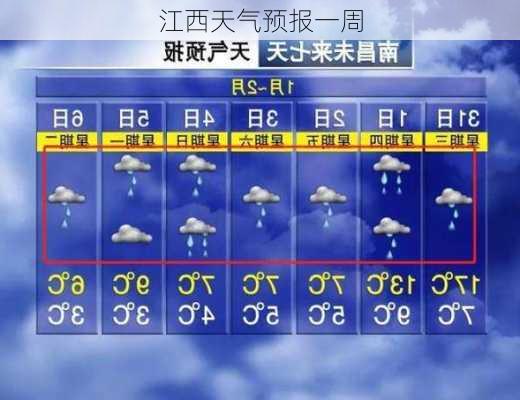 江西天气预报一周