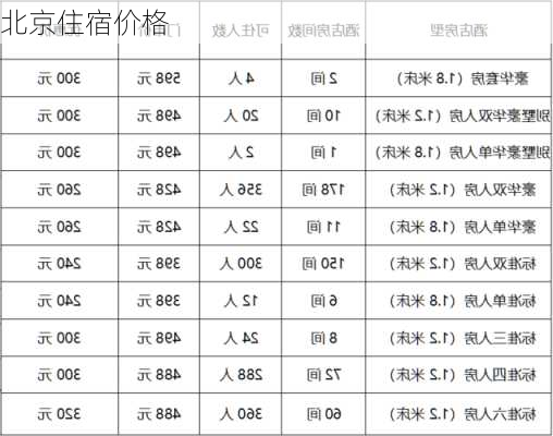 北京住宿价格
