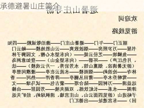 承德避暑山庄简介