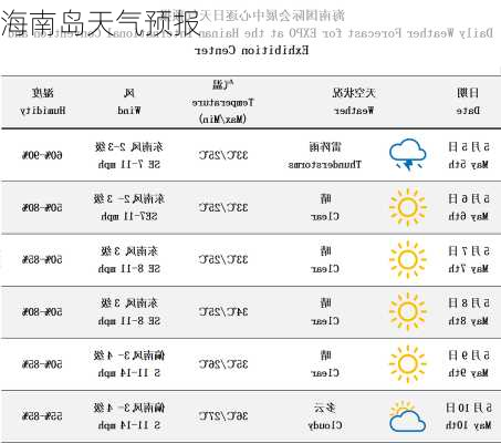 海南岛天气预报