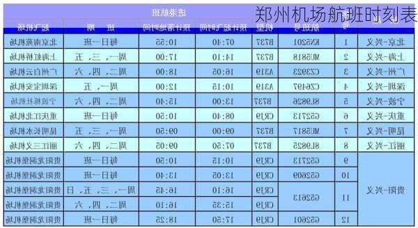 郑州机场航班时刻表