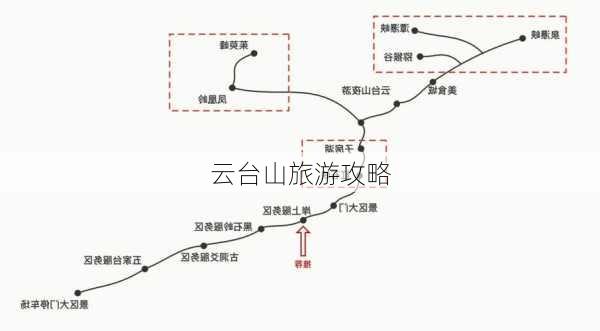 云台山旅游攻略