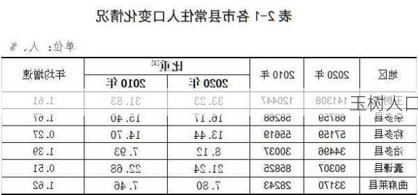 玉树人口