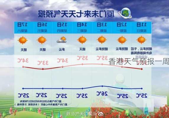 香港天气预报一周