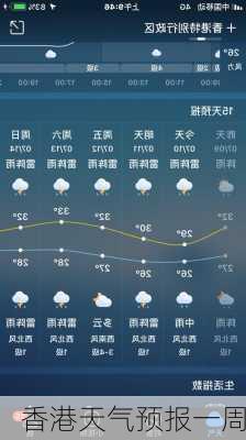 香港天气预报一周