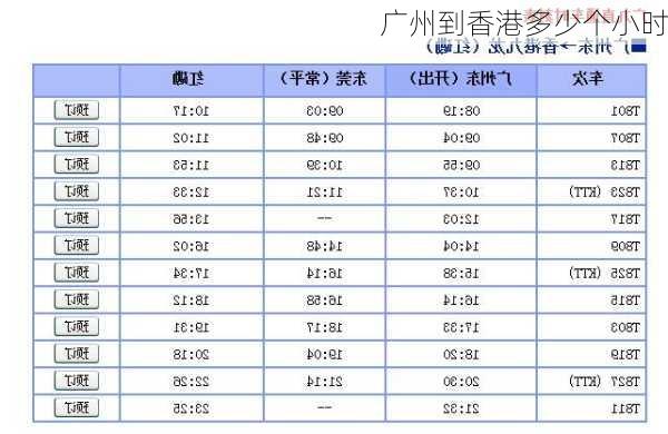 广州到香港多少个小时