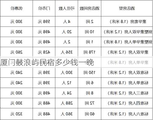 厦门鼓浪屿民宿多少钱一晚