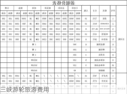 三峡游轮旅游费用