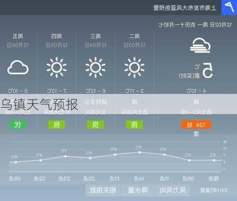 乌镇天气预报