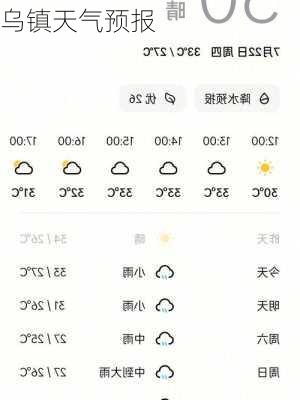 乌镇天气预报