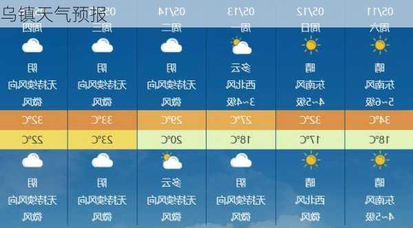 乌镇天气预报