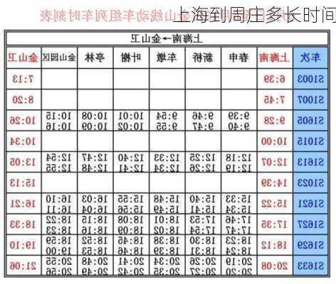 上海到周庄多长时间