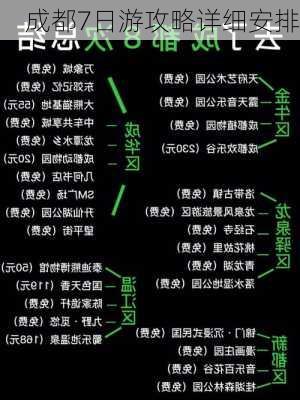 成都7日游攻略详细安排