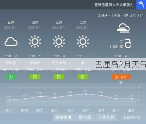 巴厘岛2月天气