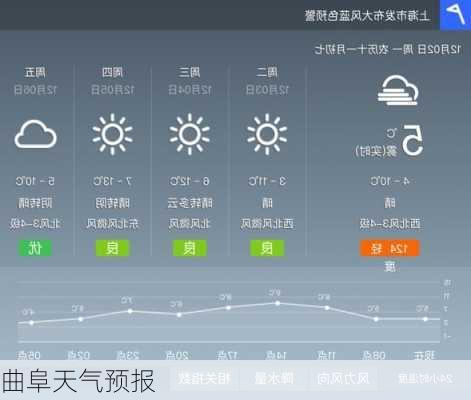 曲阜天气预报