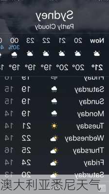 澳大利亚悉尼天气