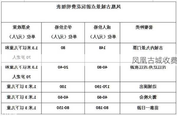 凤凰古城收费